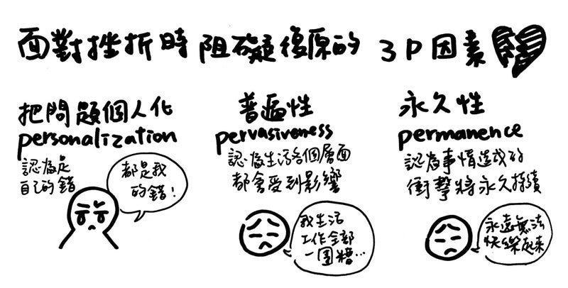 面對挫折時,阻礙復原的 3P 因素
