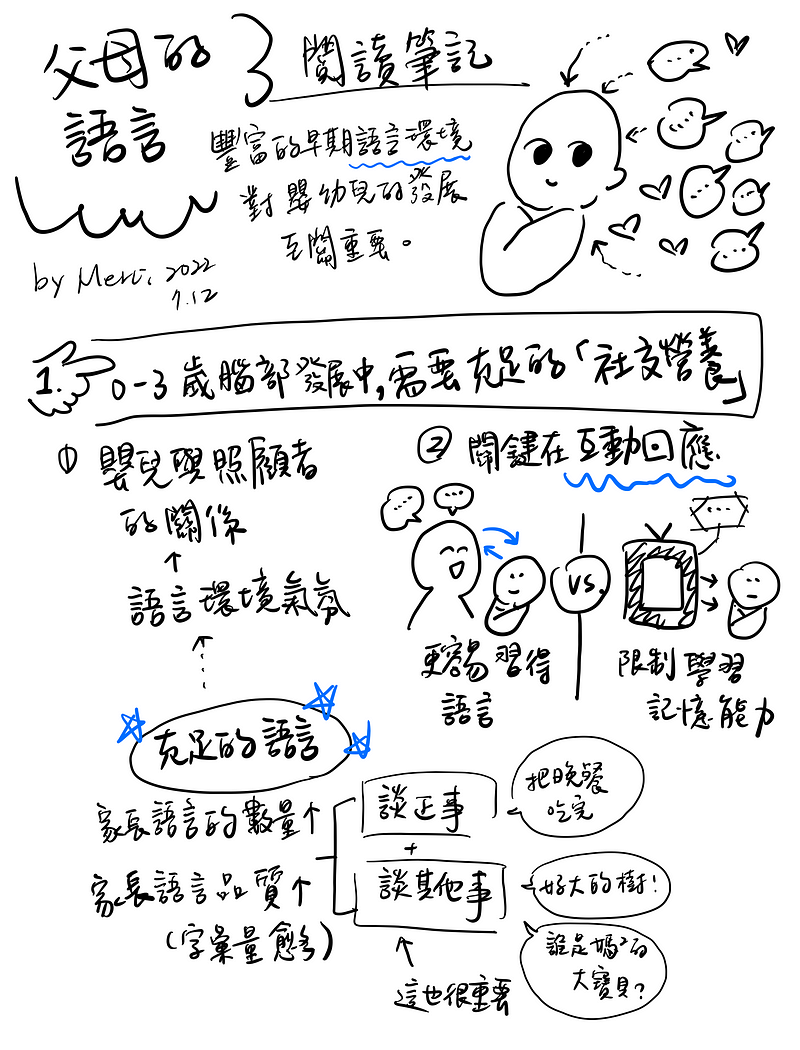 0–3 歲孩童腦部還在發展中,需要充足的「社交營養」,關鍵在於充足的語言互動與回應