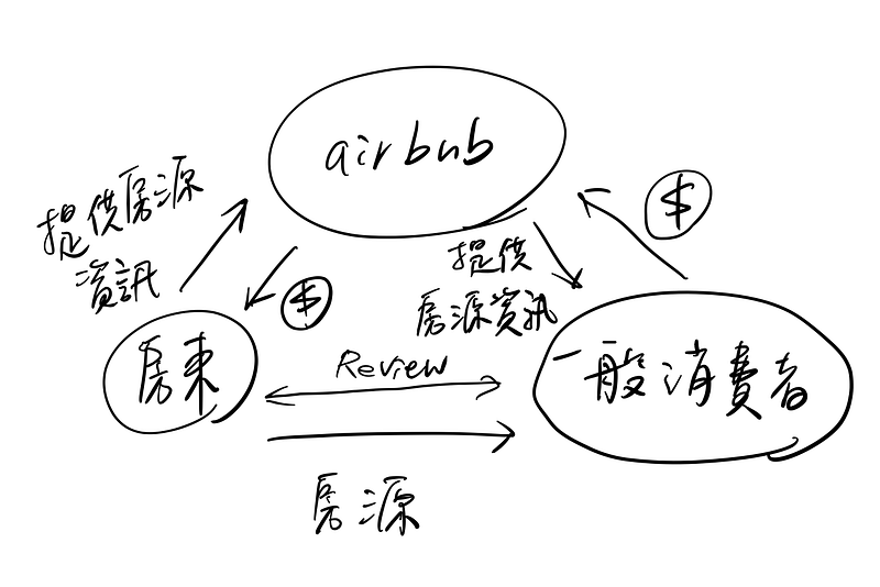 圖像思考(三)| 有效傳達概念的三種圖像:交換圖、文氏圖、對比圖