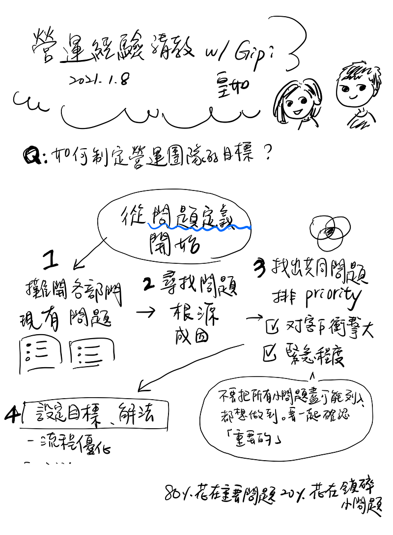 向 Gipi 請教營運經驗的視覺筆記,與我的應用反思:從被動意義找到積極價值