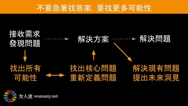 有意識地自學，是快速成長的唯一途徑