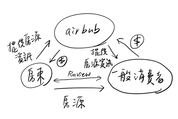 圖像思考（三）| 有效傳達概念的三種圖像：交換圖、文氏圖、對比圖