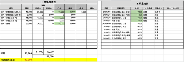 如何用一個報表，清楚管理婚禮活動的預算跟現金流？（含婚禮預算表、現金流表範本下載）